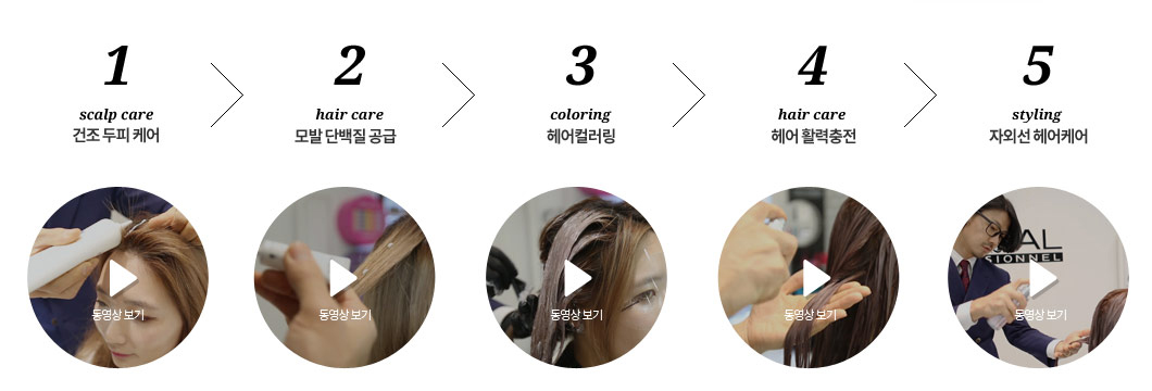 1. scalp care 건조 두피 케어, 2. hair care 모발 단백질 공급, 3. coloring 헤어컬러링, 4. hair care 헤어 활력충전, 5. styling 자외선 헤어케어