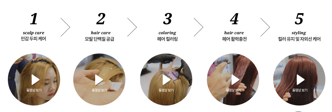 1. scalp care 민감 두피 케어, 2. hair care 모발 단백질 공급, 3. coloring 헤어 컬러링, 4. hair care 헤어 활력충전, 5. styling 컬러 유지 및 자외선 케어