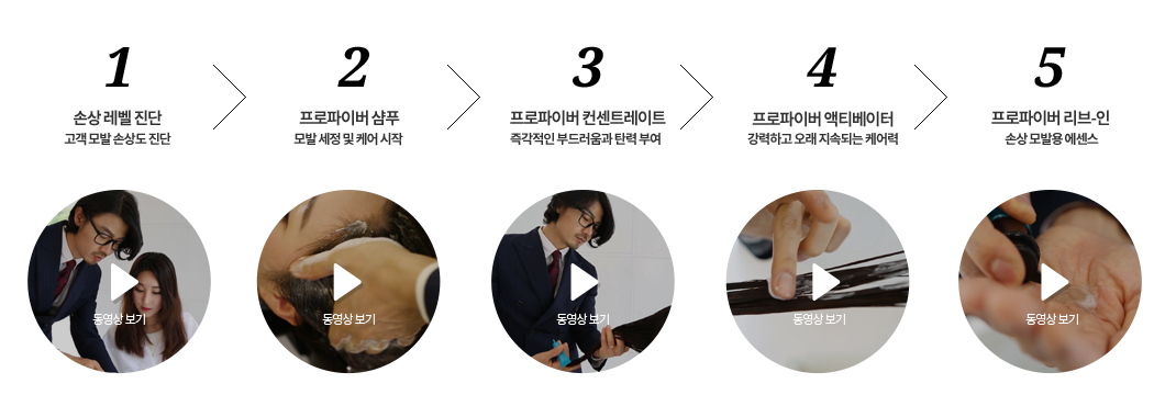 1. 손상레벨진단 고객 모발 손상도 진단, 2. 프로파이버 샴푸 모발 세정 및 케어 시작, 3. 프로파이버 컨센트레이트 즉각적인 부드러움과 탄력 부여, 4. 프로파이버 액티베이터 강력하고 오래 지속되는 케어력, 5. 프로파이버 러브-인 손상 모발용 에센스